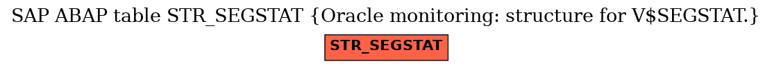 E-R Diagram for table STR_SEGSTAT (Oracle monitoring: structure for V$SEGSTAT.)