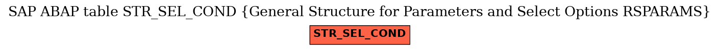 E-R Diagram for table STR_SEL_COND (General Structure for Parameters and Select Options RSPARAMS)