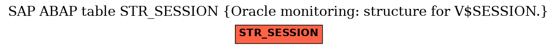 E-R Diagram for table STR_SESSION (Oracle monitoring: structure for V$SESSION.)