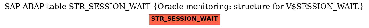E-R Diagram for table STR_SESSION_WAIT (Oracle monitoring: structure for V$SESSION_WAIT.)