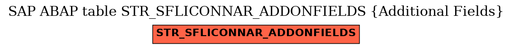 E-R Diagram for table STR_SFLICONNAR_ADDONFIELDS (Additional Fields)
