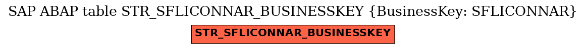 E-R Diagram for table STR_SFLICONNAR_BUSINESSKEY (BusinessKey: SFLICONNAR)