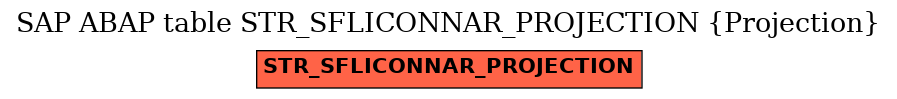 E-R Diagram for table STR_SFLICONNAR_PROJECTION (Projection)