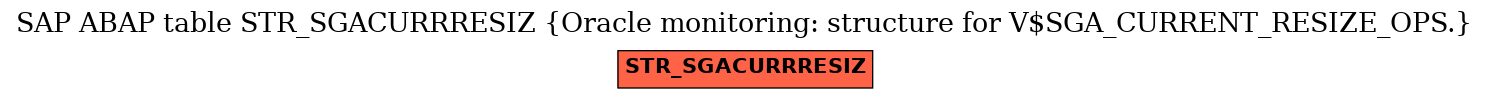 E-R Diagram for table STR_SGACURRRESIZ (Oracle monitoring: structure for V$SGA_CURRENT_RESIZE_OPS.)