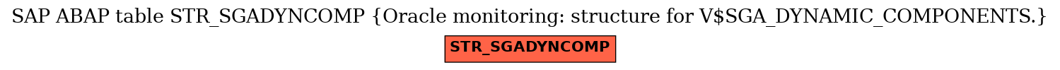 E-R Diagram for table STR_SGADYNCOMP (Oracle monitoring: structure for V$SGA_DYNAMIC_COMPONENTS.)