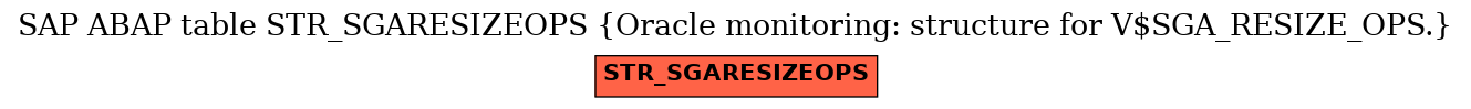 E-R Diagram for table STR_SGARESIZEOPS (Oracle monitoring: structure for V$SGA_RESIZE_OPS.)