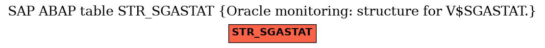 E-R Diagram for table STR_SGASTAT (Oracle monitoring: structure for V$SGASTAT.)