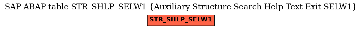 E-R Diagram for table STR_SHLP_SELW1 (Auxiliary Structure Search Help Text Exit SELW1)