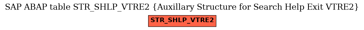 E-R Diagram for table STR_SHLP_VTRE2 (Auxillary Structure for Search Help Exit VTRE2)