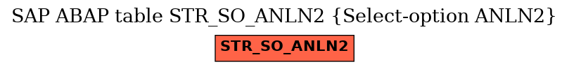E-R Diagram for table STR_SO_ANLN2 (Select-option ANLN2)