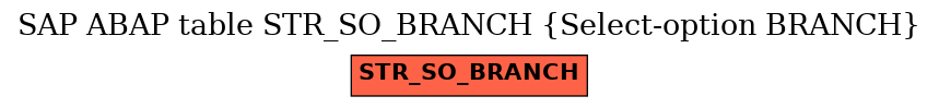E-R Diagram for table STR_SO_BRANCH (Select-option BRANCH)