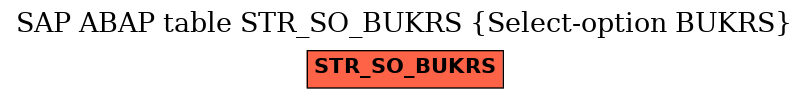 E-R Diagram for table STR_SO_BUKRS (Select-option BUKRS)