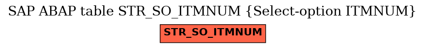 E-R Diagram for table STR_SO_ITMNUM (Select-option ITMNUM)