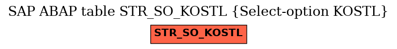 E-R Diagram for table STR_SO_KOSTL (Select-option KOSTL)