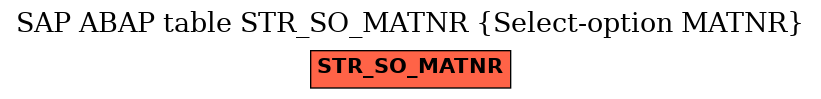 E-R Diagram for table STR_SO_MATNR (Select-option MATNR)