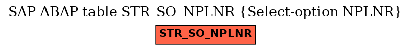E-R Diagram for table STR_SO_NPLNR (Select-option NPLNR)