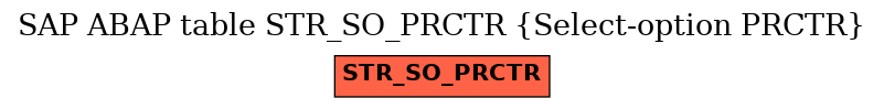 E-R Diagram for table STR_SO_PRCTR (Select-option PRCTR)