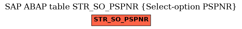 E-R Diagram for table STR_SO_PSPNR (Select-option PSPNR)