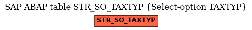 E-R Diagram for table STR_SO_TAXTYP (Select-option TAXTYP)