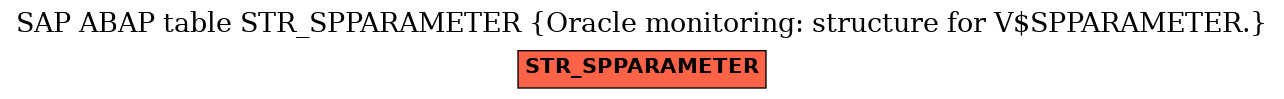 E-R Diagram for table STR_SPPARAMETER (Oracle monitoring: structure for V$SPPARAMETER.)