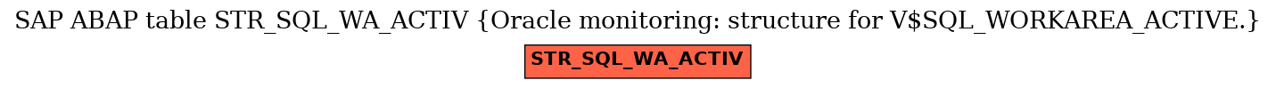 E-R Diagram for table STR_SQL_WA_ACTIV (Oracle monitoring: structure for V$SQL_WORKAREA_ACTIVE.)