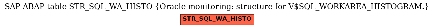 E-R Diagram for table STR_SQL_WA_HISTO (Oracle monitoring: structure for V$SQL_WORKAREA_HISTOGRAM.)