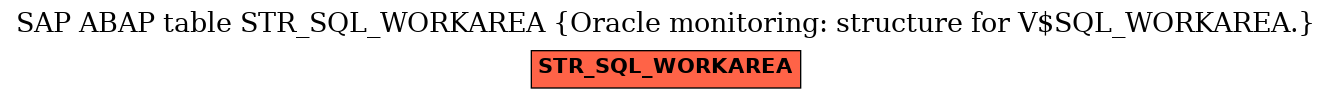 E-R Diagram for table STR_SQL_WORKAREA (Oracle monitoring: structure for V$SQL_WORKAREA.)