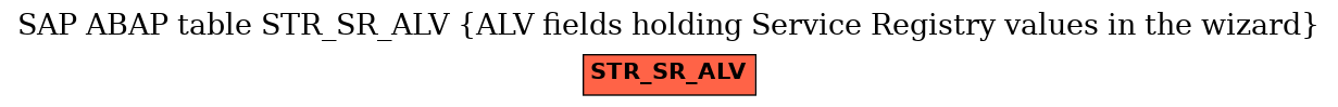 E-R Diagram for table STR_SR_ALV (ALV fields holding Service Registry values in the wizard)