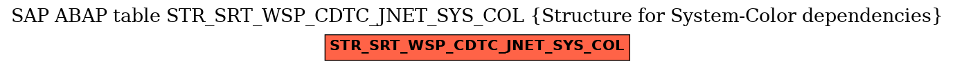 E-R Diagram for table STR_SRT_WSP_CDTC_JNET_SYS_COL (Structure for System-Color dependencies)