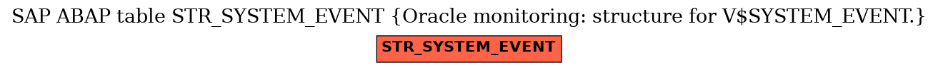 E-R Diagram for table STR_SYSTEM_EVENT (Oracle monitoring: structure for V$SYSTEM_EVENT.)