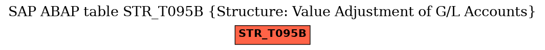 E-R Diagram for table STR_T095B (Structure: Value Adjustment of G/L Accounts)