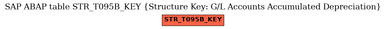 E-R Diagram for table STR_T095B_KEY (Structure Key: G/L Accounts Accumulated Depreciation)