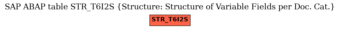 E-R Diagram for table STR_T6I2S (Structure: Structure of Variable Fields per Doc. Cat.)