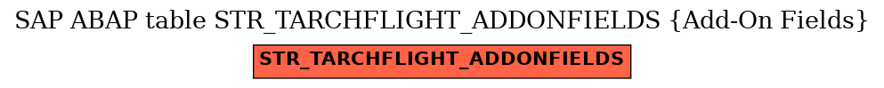 E-R Diagram for table STR_TARCHFLIGHT_ADDONFIELDS (Add-On Fields)