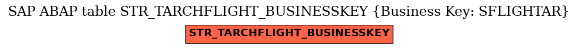 E-R Diagram for table STR_TARCHFLIGHT_BUSINESSKEY (Business Key: SFLIGHTAR)