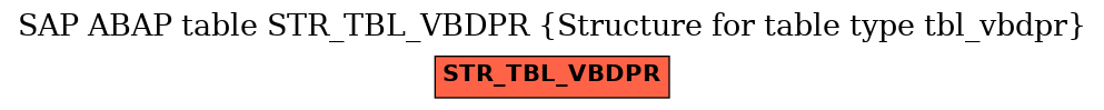 E-R Diagram for table STR_TBL_VBDPR (Structure for table type tbl_vbdpr)