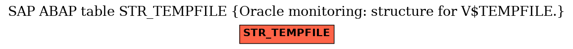 E-R Diagram for table STR_TEMPFILE (Oracle monitoring: structure for V$TEMPFILE.)