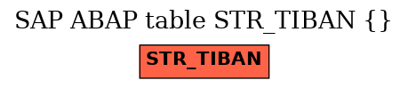 E-R Diagram for table STR_TIBAN ()