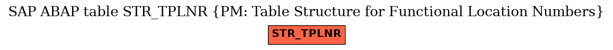 E-R Diagram for table STR_TPLNR (PM: Table Structure for Functional Location Numbers)