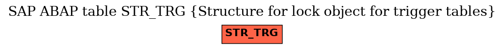 E-R Diagram for table STR_TRG (Structure for lock object for trigger tables)