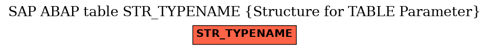 E-R Diagram for table STR_TYPENAME (Structure for TABLE Parameter)