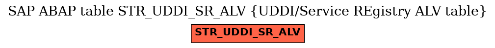 E-R Diagram for table STR_UDDI_SR_ALV (UDDI/Service REgistry ALV table)