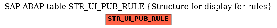 E-R Diagram for table STR_UI_PUB_RULE (Structure for display for rules)