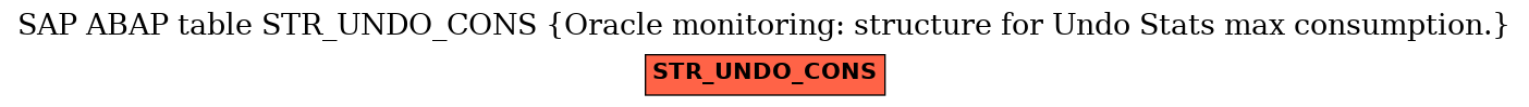 E-R Diagram for table STR_UNDO_CONS (Oracle monitoring: structure for Undo Stats max consumption.)
