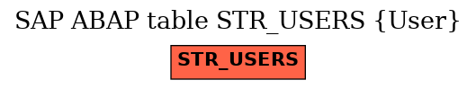 E-R Diagram for table STR_USERS (User)