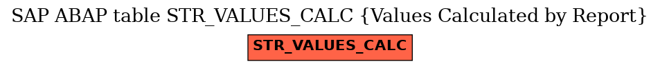 E-R Diagram for table STR_VALUES_CALC (Values Calculated by Report)