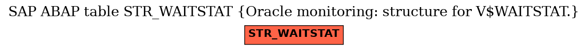 E-R Diagram for table STR_WAITSTAT (Oracle monitoring: structure for V$WAITSTAT.)