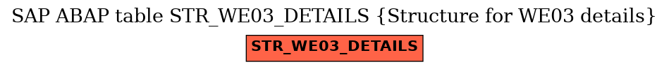 E-R Diagram for table STR_WE03_DETAILS (Structure for WE03 details)