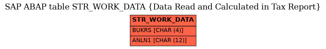 E-R Diagram for table STR_WORK_DATA (Data Read and Calculated in Tax Report)