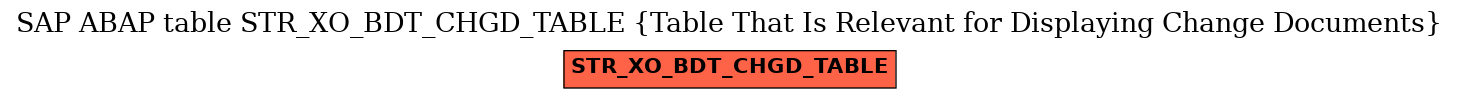 E-R Diagram for table STR_XO_BDT_CHGD_TABLE (Table That Is Relevant for Displaying Change Documents)